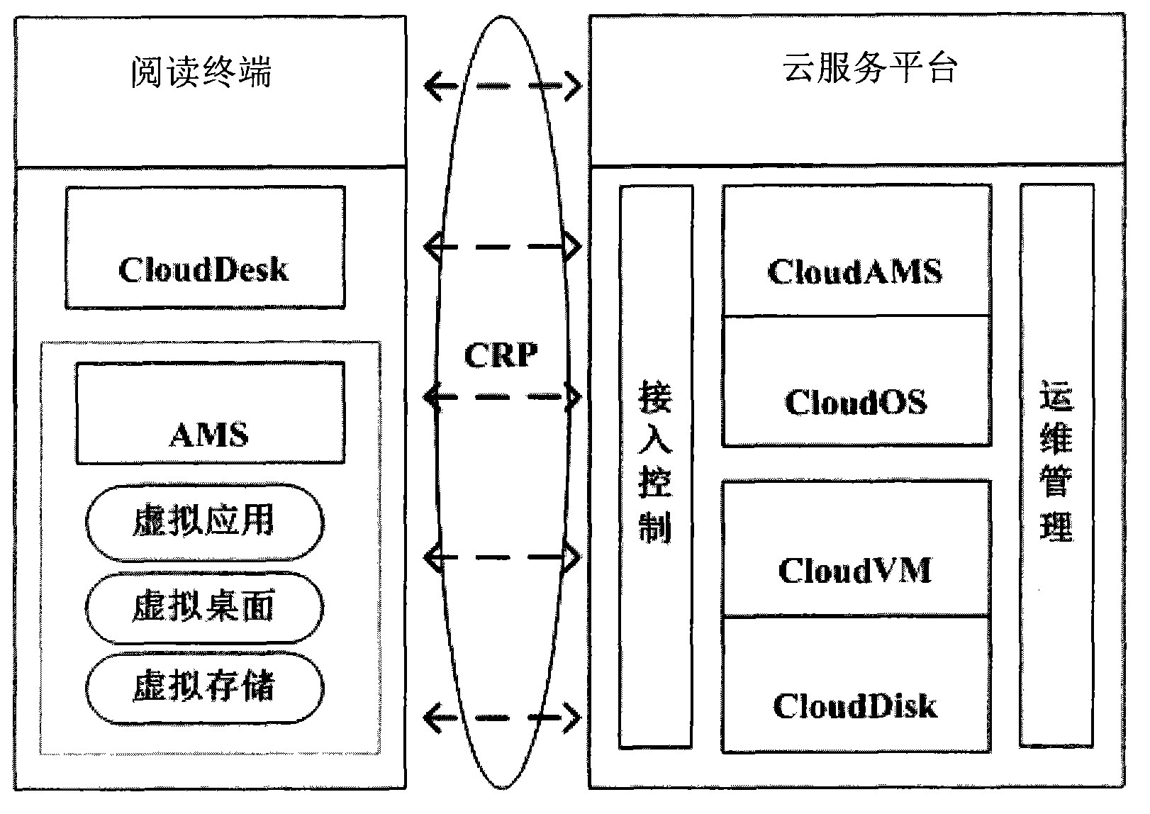 Digital publishing system based on cloud computing