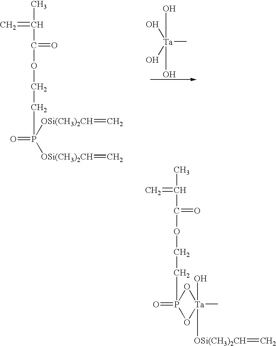 Functionalized zirconium oxide particles