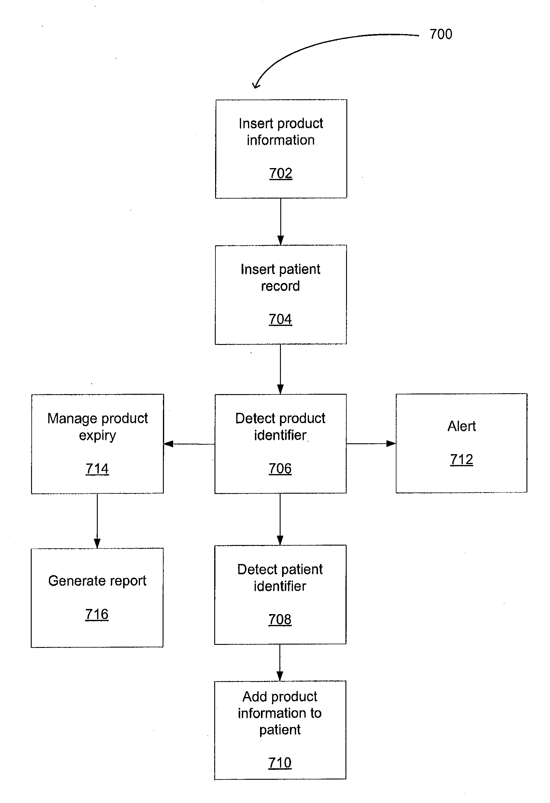 System and method for adding and tracking product information to a patient record