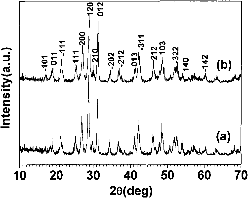 Nanometer fluorescence material with nuclear shell structure and preparation method thereof