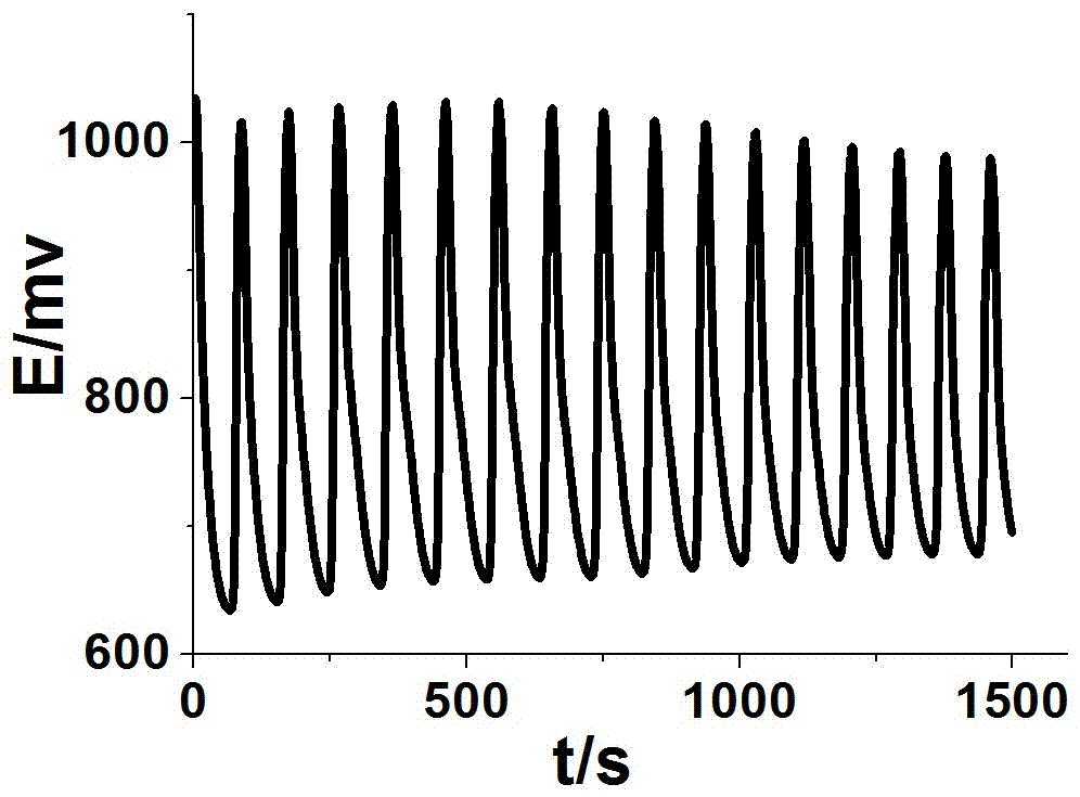 Identification method for aromatic isomeride 3-hydroxybenzoic acid and 4-hydroxybenzoic acid