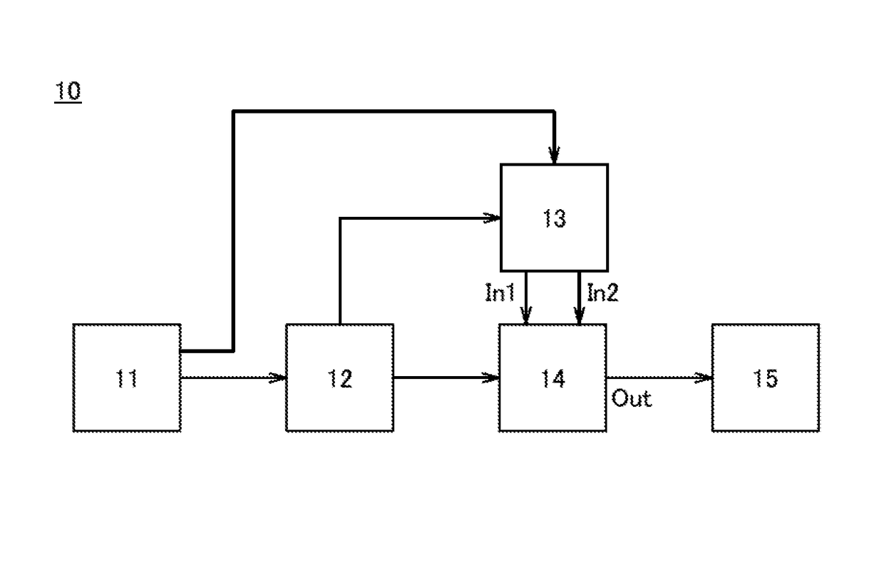 Display device and operation method thereof, and electronic device