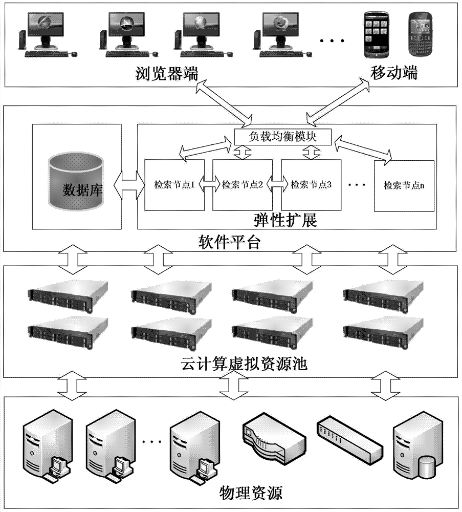 Method for testing concurrency property of cloud platform based on federated research