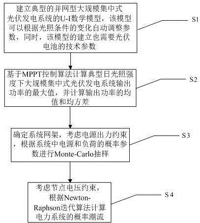 Probability trend calculating method considering large-scale photovoltaic grid-connected power generation system