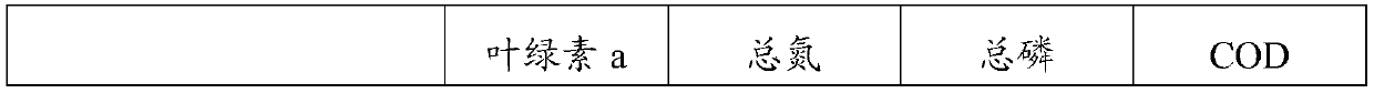 Cleaning agent for treating eutrophic water and preparation method thereof