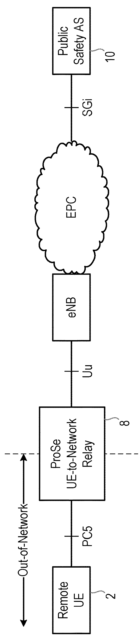 Methods and apparatus for direct communication key establishment