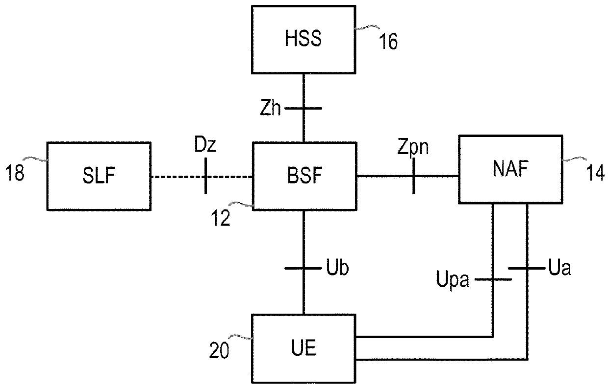 Methods and apparatus for direct communication key establishment