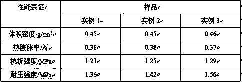 A kind of preparation method of high-strength lightweight refractory material