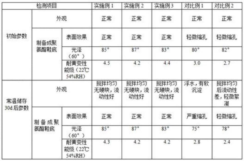 Solvent-free white slurry as well as preparation method and application thereof