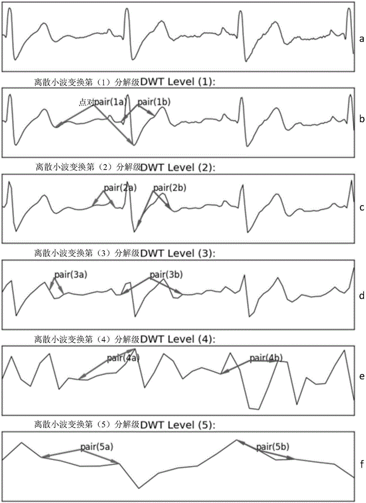 Electrocardiosignal feature point detecting method and device