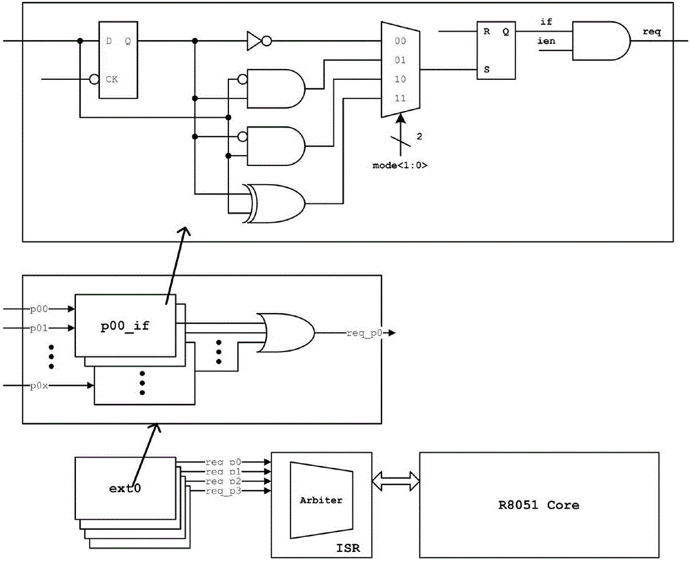 Reduce 8051-based MCU external interrupt control method