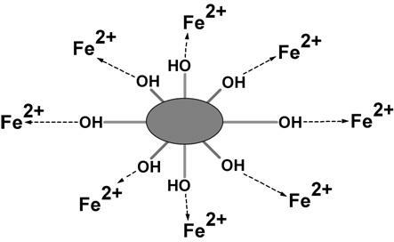 Hyperbranched polymer flocculant for treating waste drilling fluid and preparation method thereof