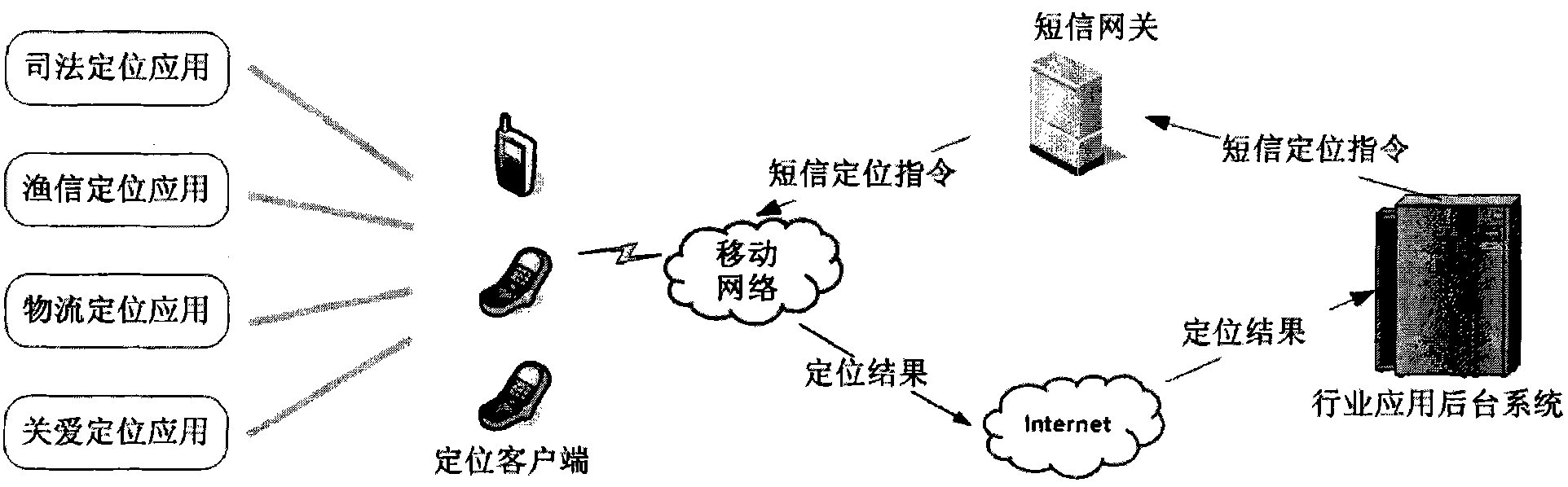 Positioning application management method and device