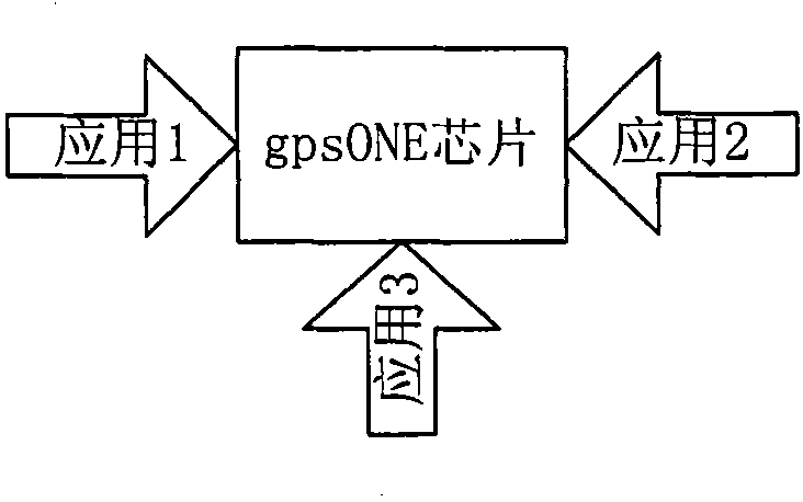 Positioning application management method and device