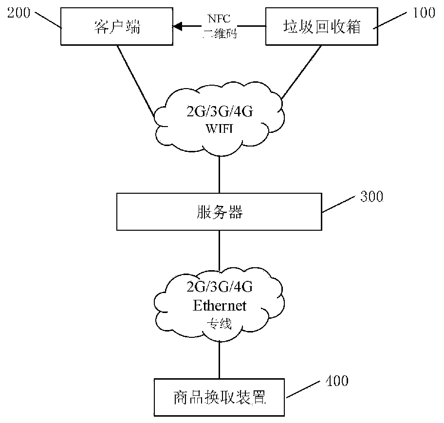 Garbage recycling method, client side and garbage recycling bin