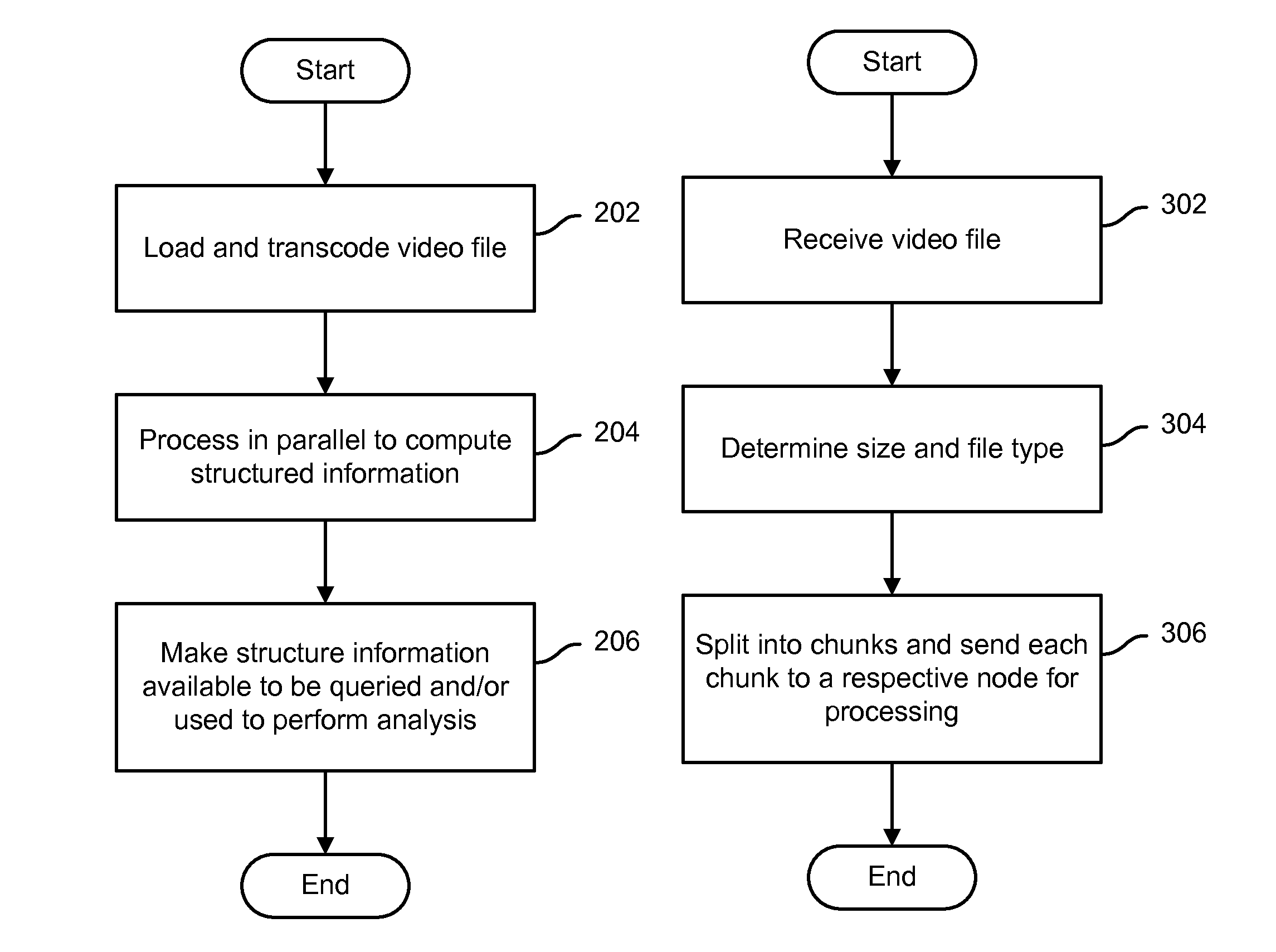 Large scale video analytics architecture