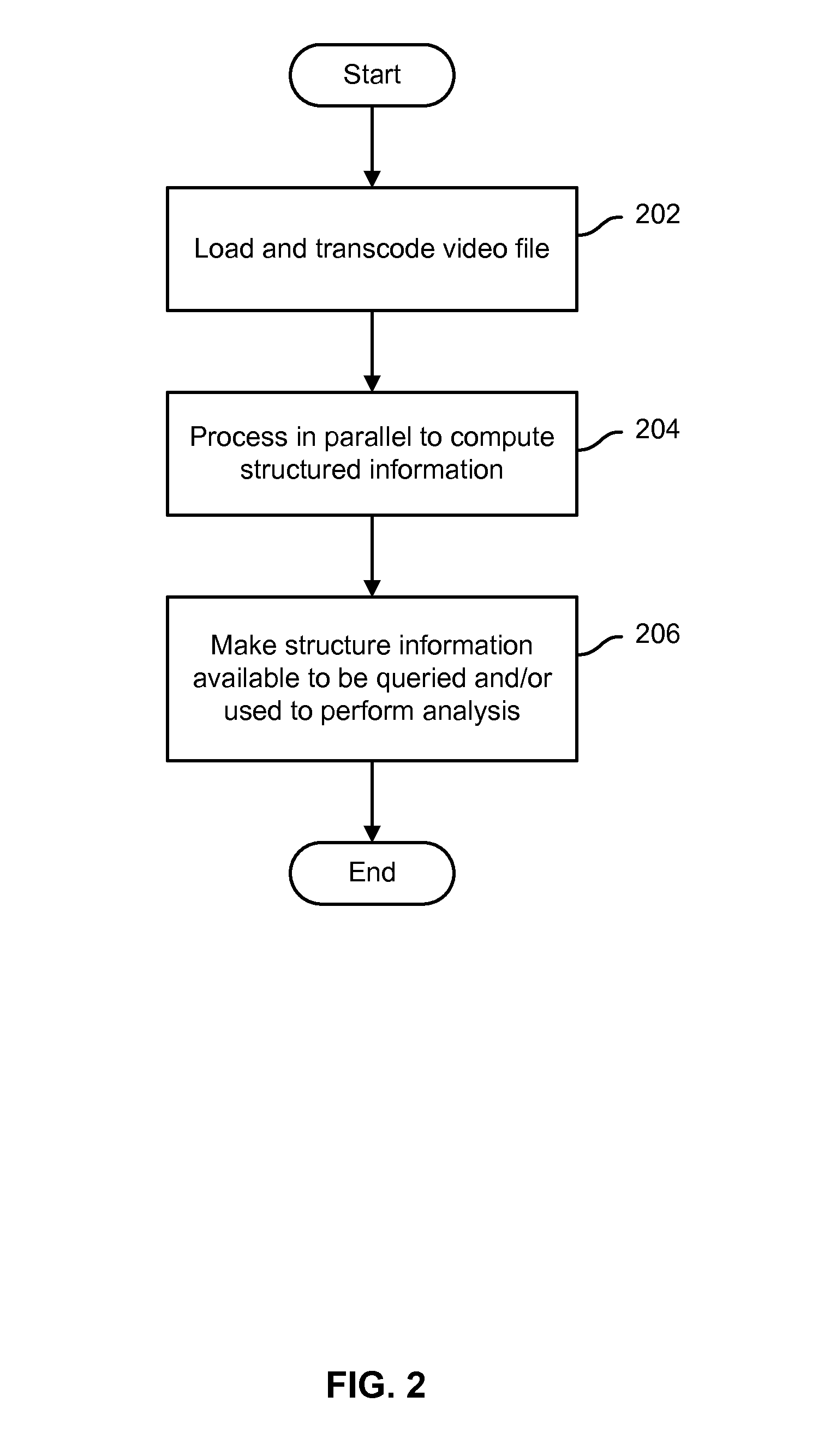 Large scale video analytics architecture