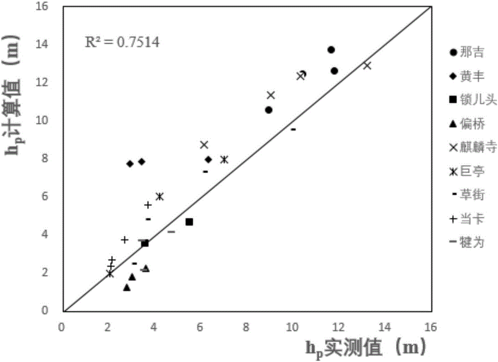 Method for constructing foundation base of junction dam