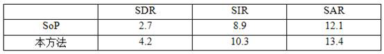 Method and system for sound source localization and sound source separation based on dual consistent network