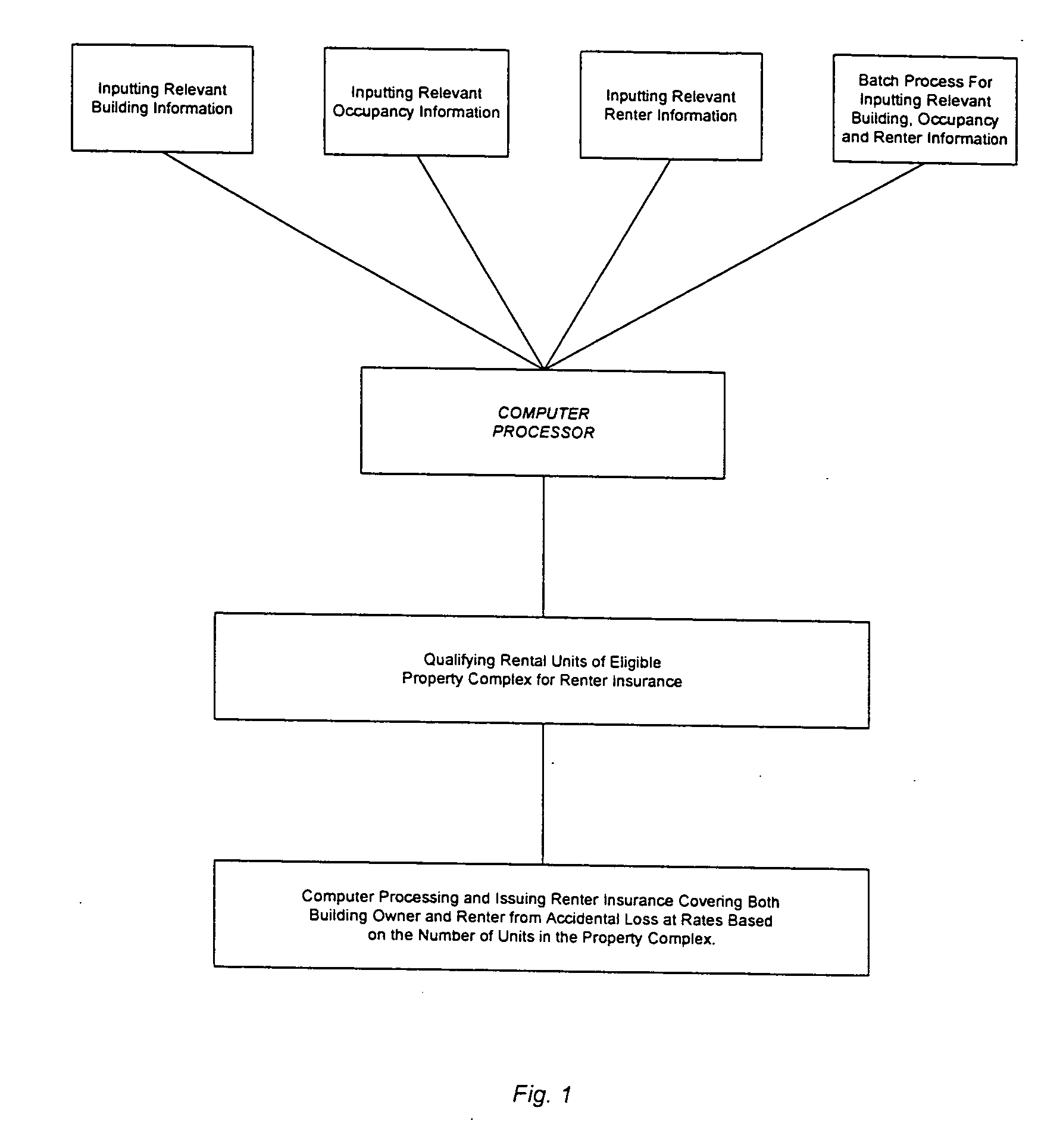 Method and apparatus for insuring multiple unit dwellings