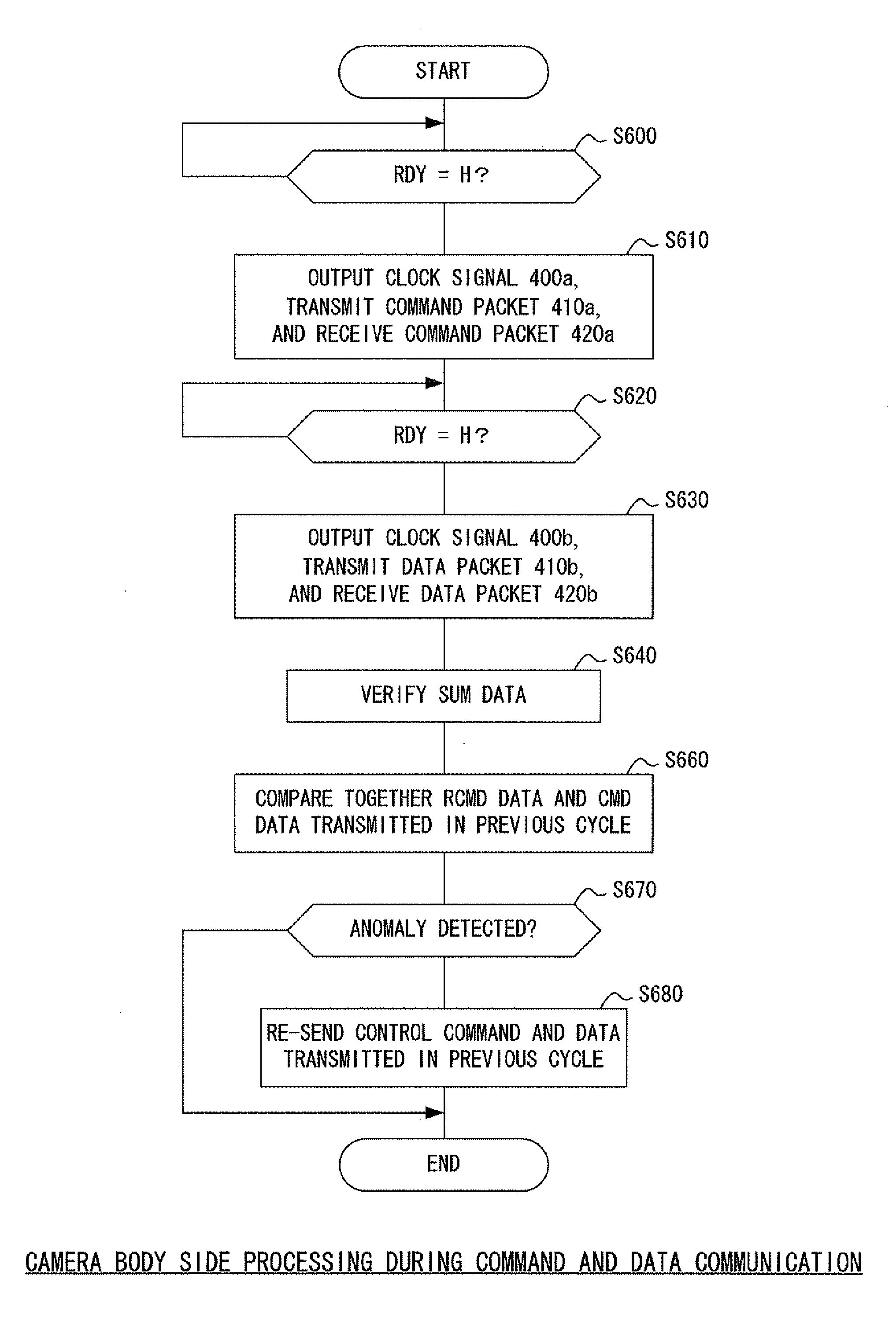 Interchangeable lens and camera body