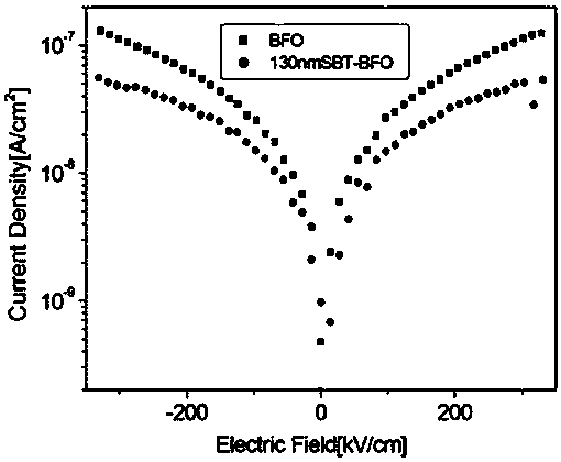 Novel multilayer structure with low electric leakage