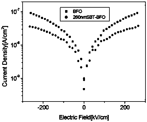 Novel multilayer structure with low electric leakage