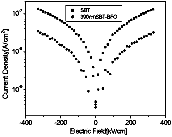 Novel multilayer structure with low electric leakage