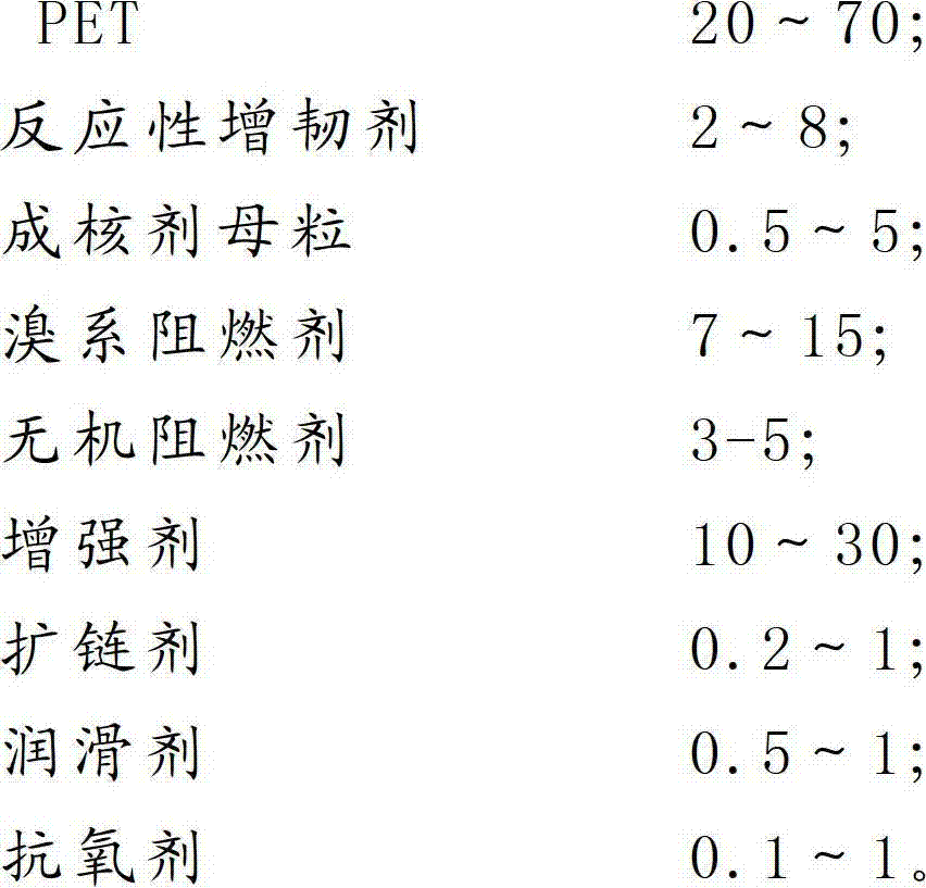 High heat-resistant fire-retardant reinforced polyethylene terephthalate (PET) composition and preparation method thereof