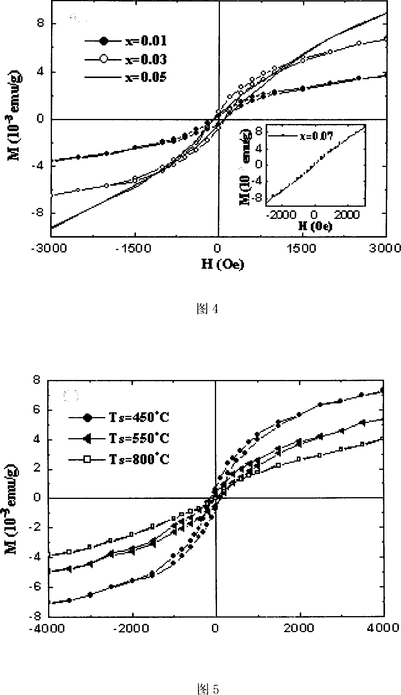 Process for producing Mn doping SnO2 room temperature diluted magnetic semiconductor nano-powder