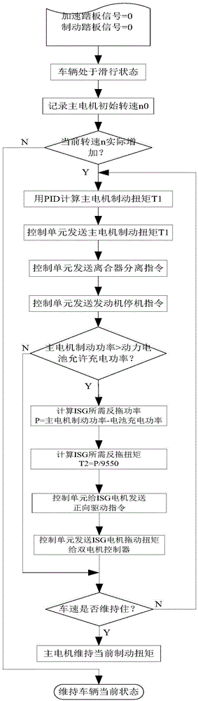 Downhill slide control method of hybrid electric vehicle