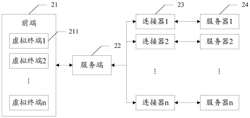 Server cluster control method and device, storage medium and electronic equipment