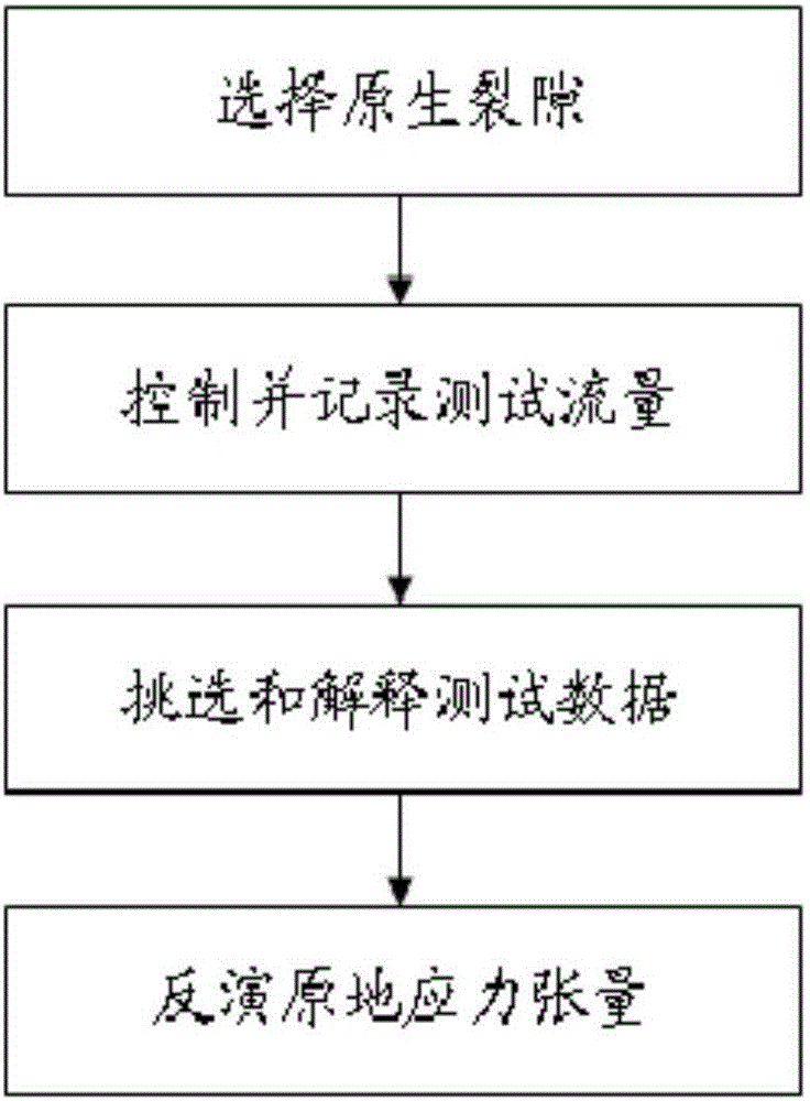 Corrective natural fracture hydraulic fracturing in-situ stress measurement method