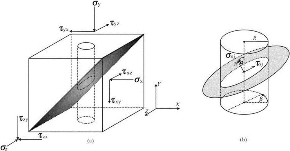 Corrective natural fracture hydraulic fracturing in-situ stress measurement method