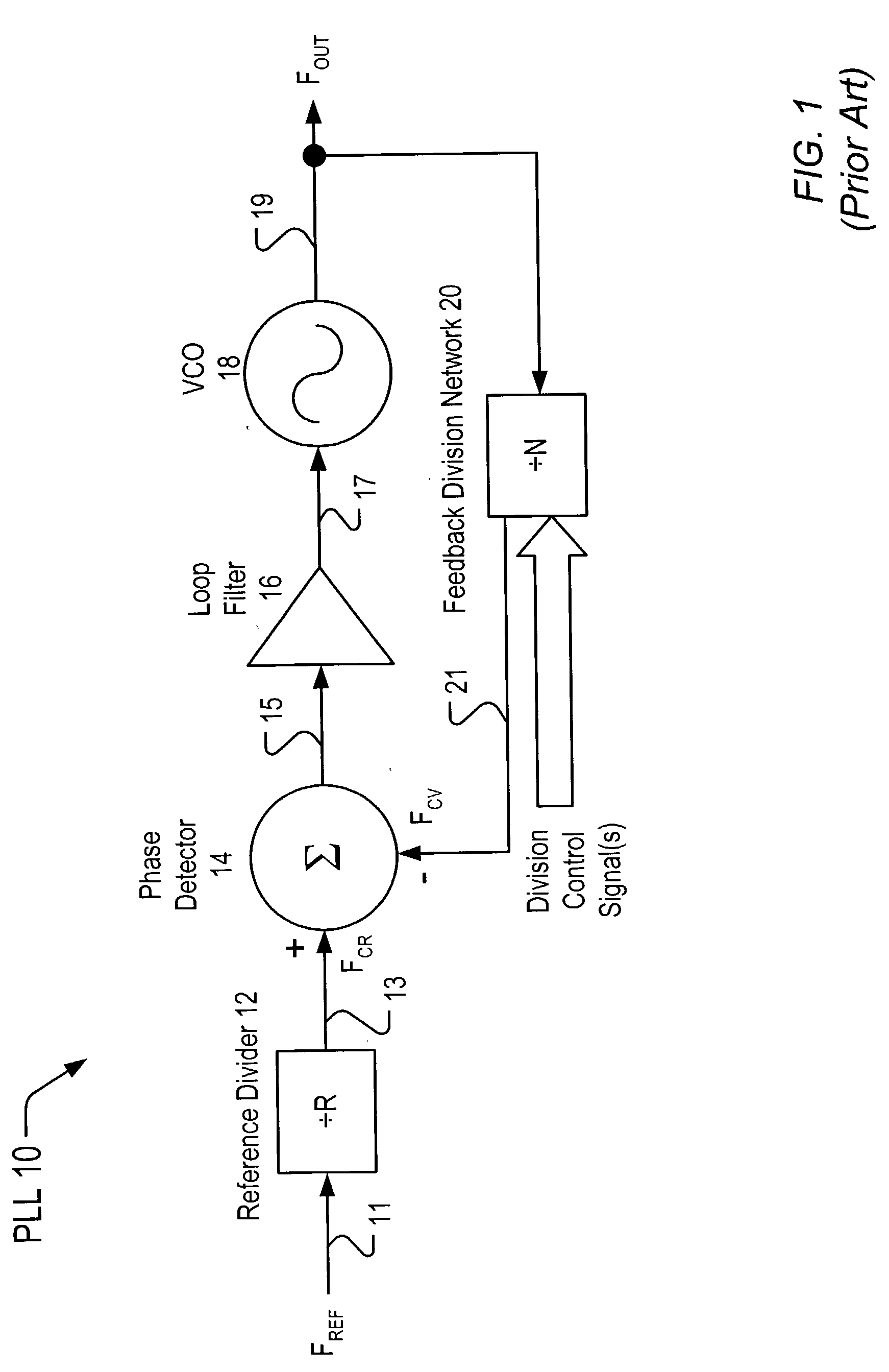 Co-prime division prescaler and frequency synthesizer