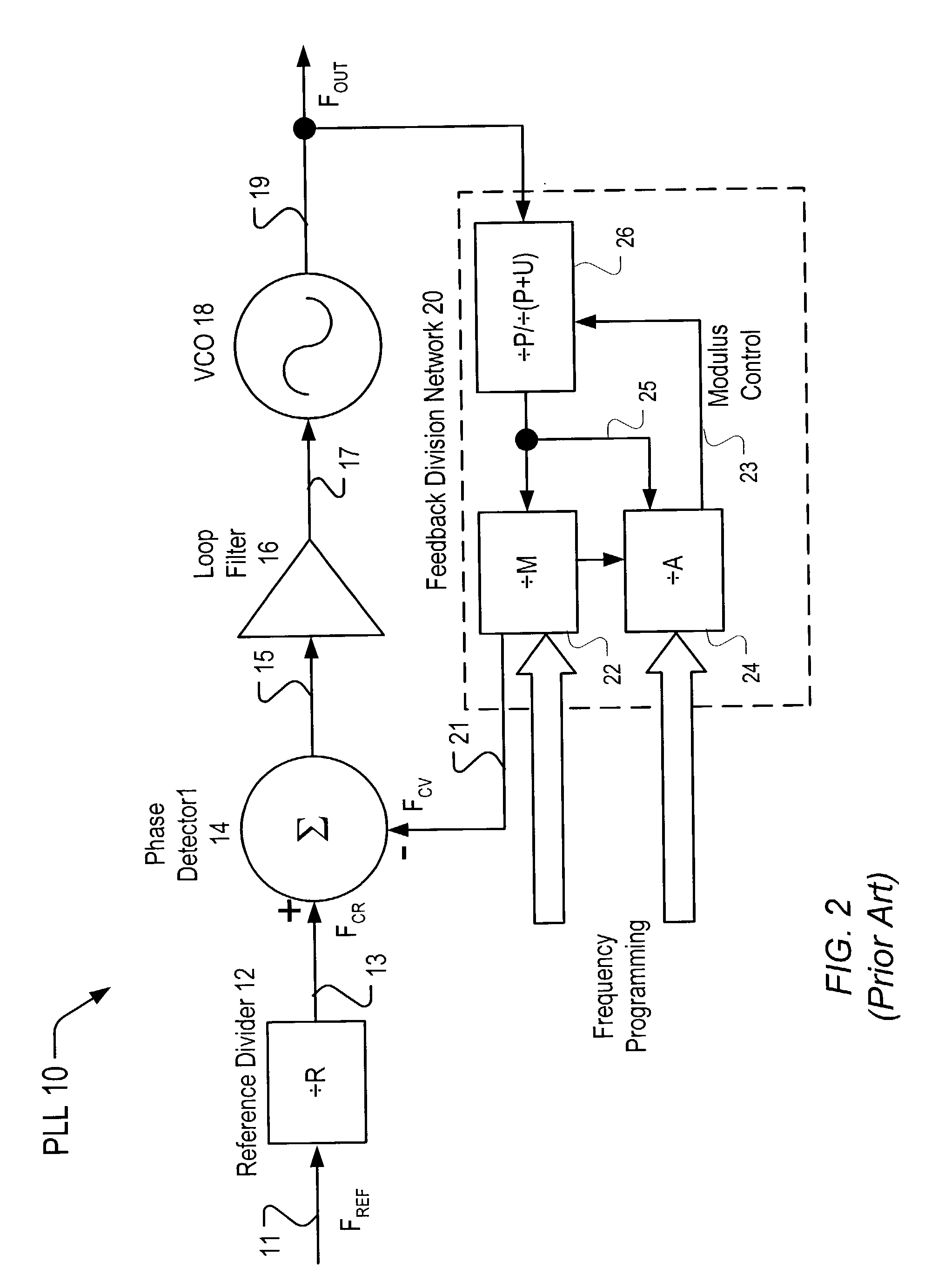 Co-prime division prescaler and frequency synthesizer