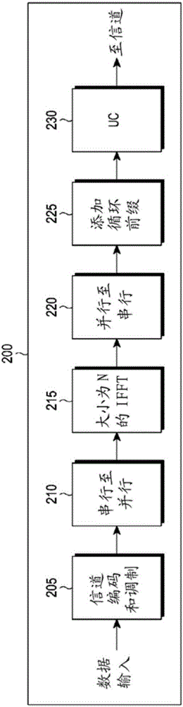 Storage and carriage of green metadata for display adaptation