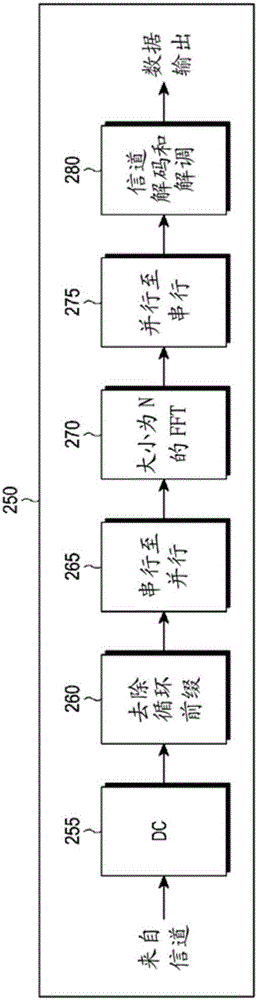 Storage and carriage of green metadata for display adaptation