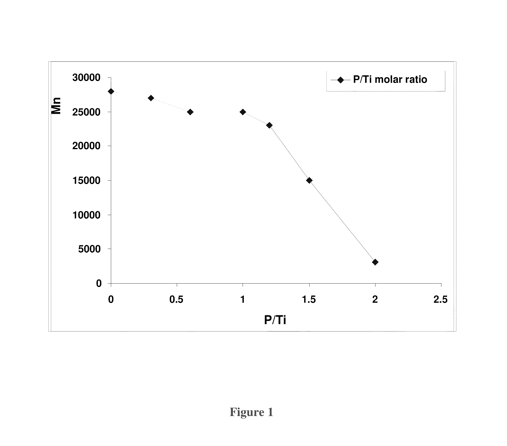 Method for the preparation of polyalkylene terephthalate resin compositions employing titanium-containing catalyst complex