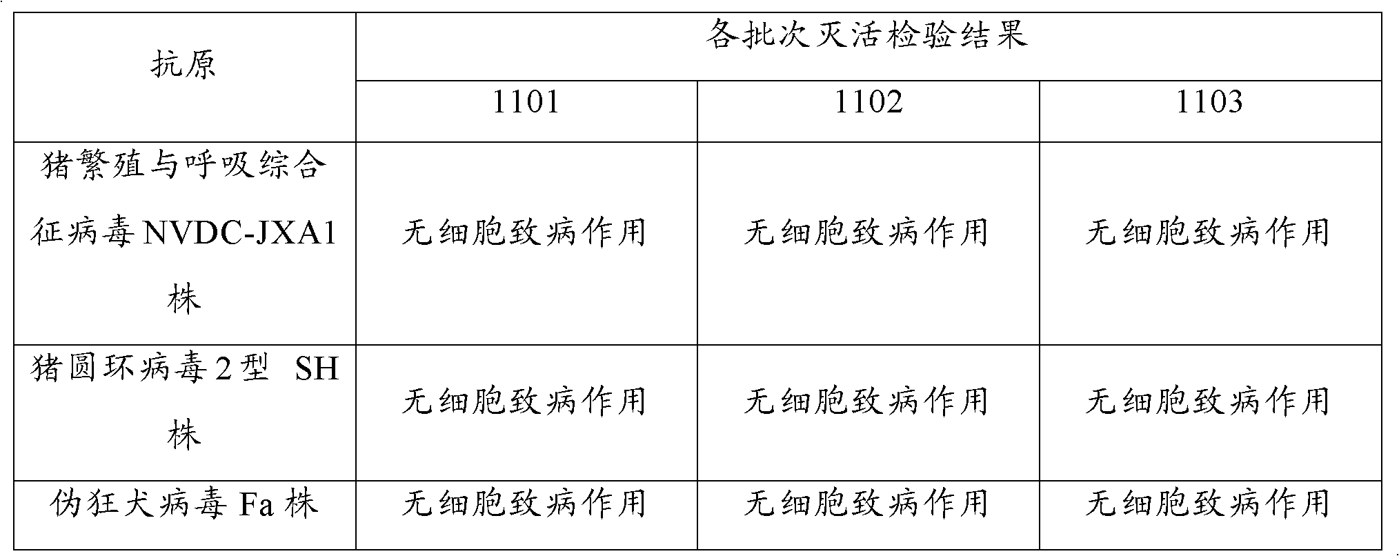 Trivalent inactivated vaccine of porcine reproductive and respiratory syndrome virus, porcine circovirus type 2, and porcine pseudorabies virus and preparation method thereof