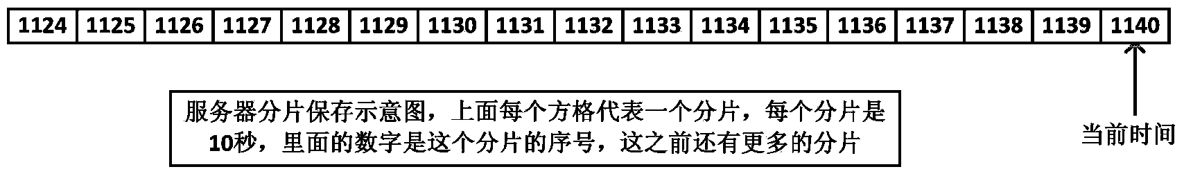 Method and system for achieving HLS channel time-shifting playing