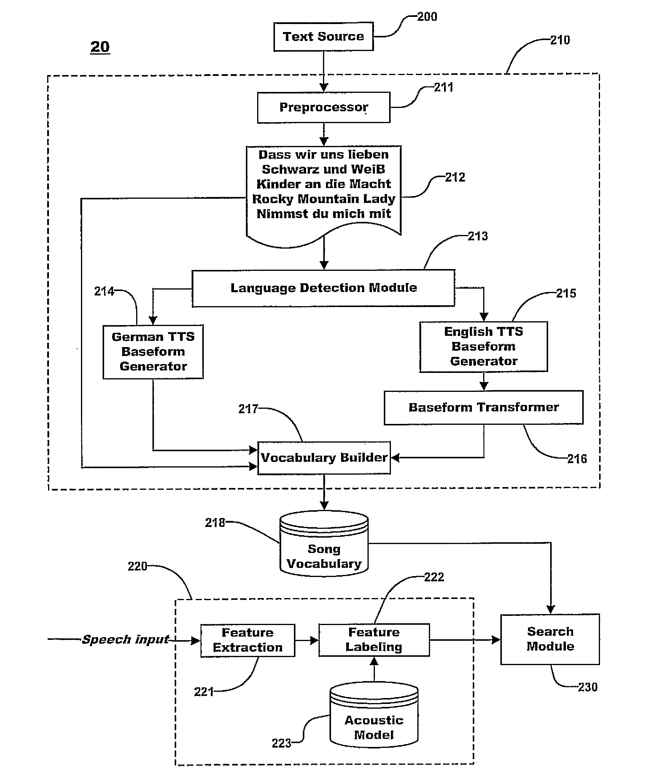 Systems and methods for building a native language phoneme lexicon having native pronunciations of non-natie words derived from non-native pronunciatons