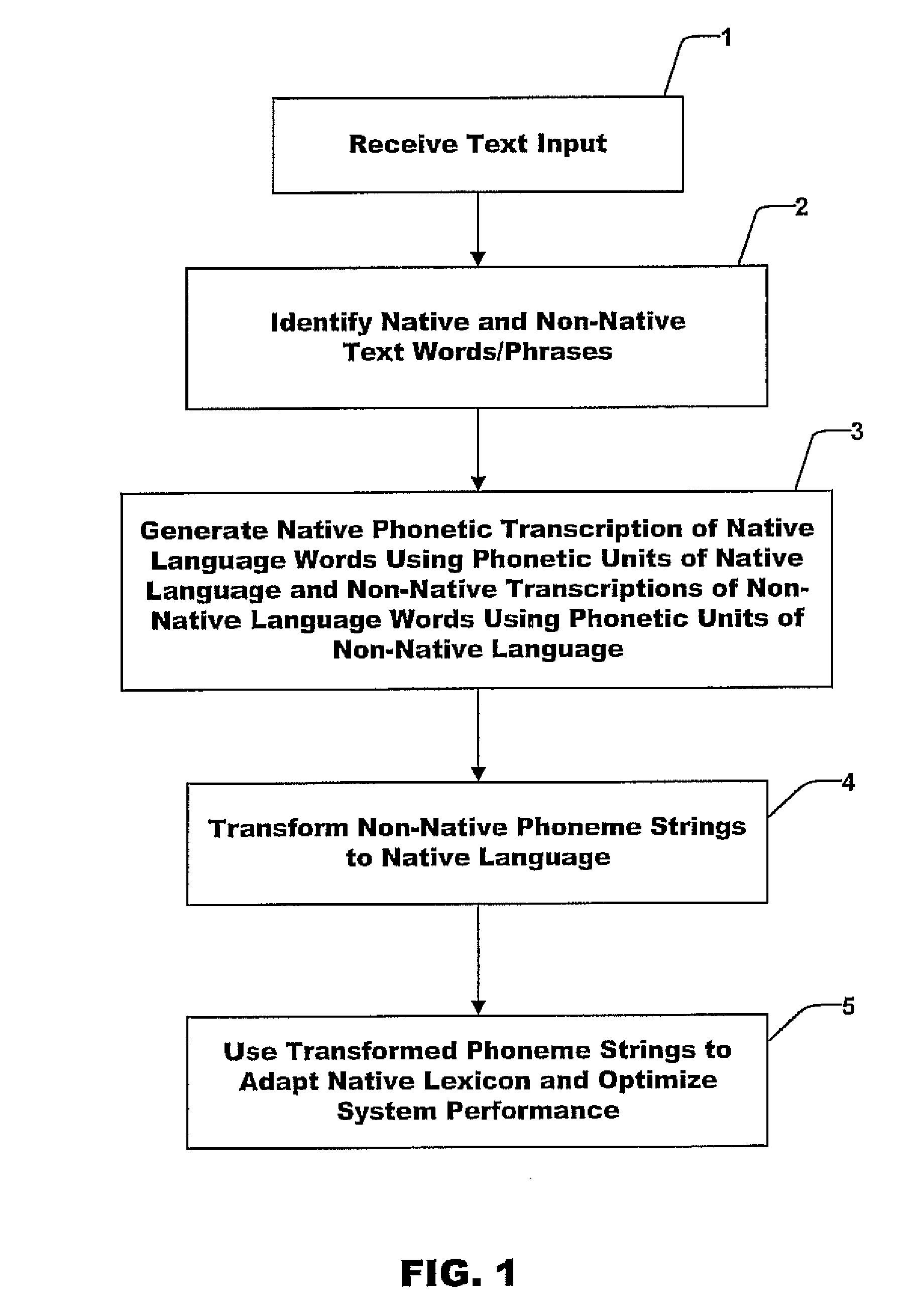 Systems and methods for building a native language phoneme lexicon having native pronunciations of non-natie words derived from non-native pronunciatons