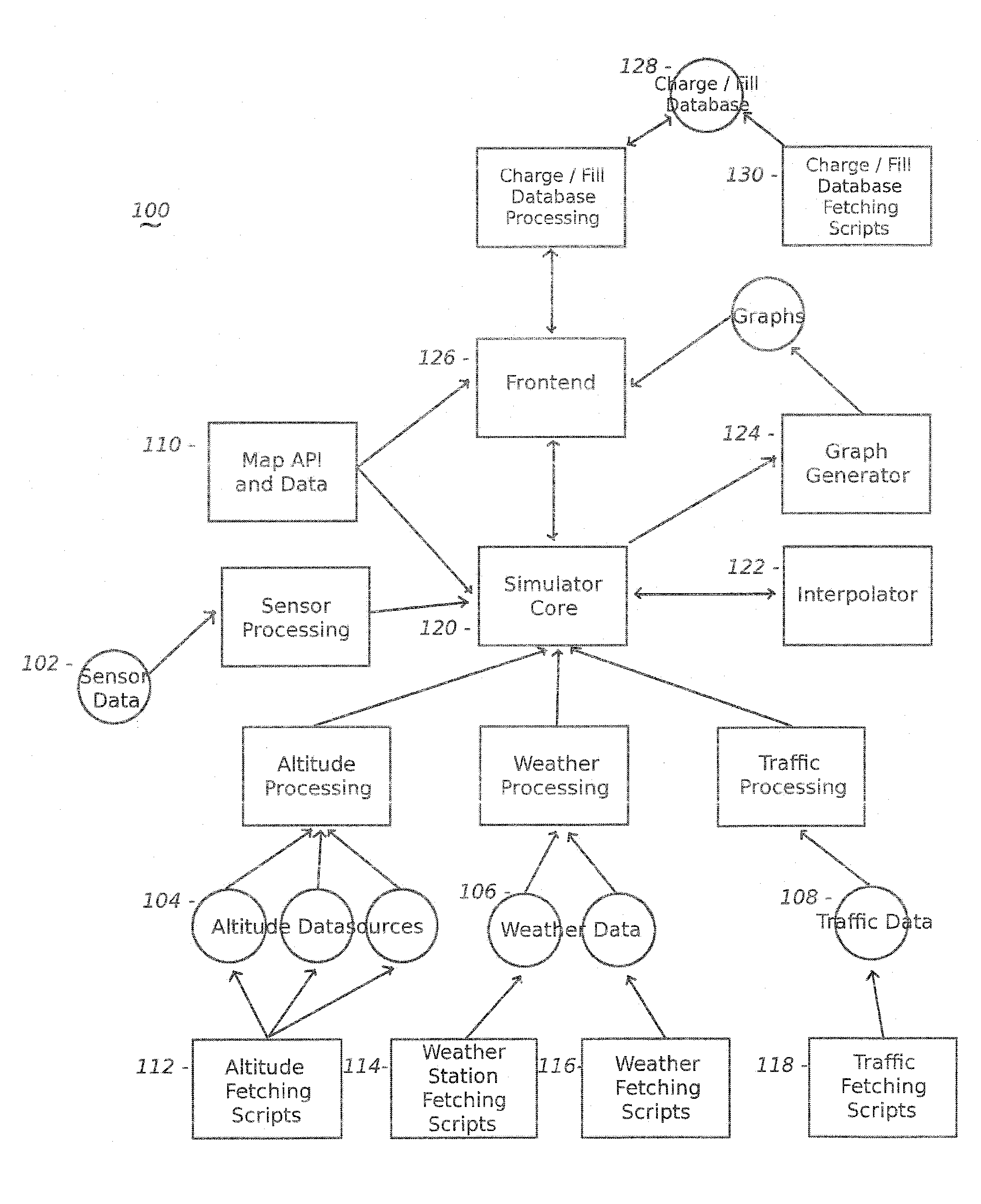 Vehicle Range Finder