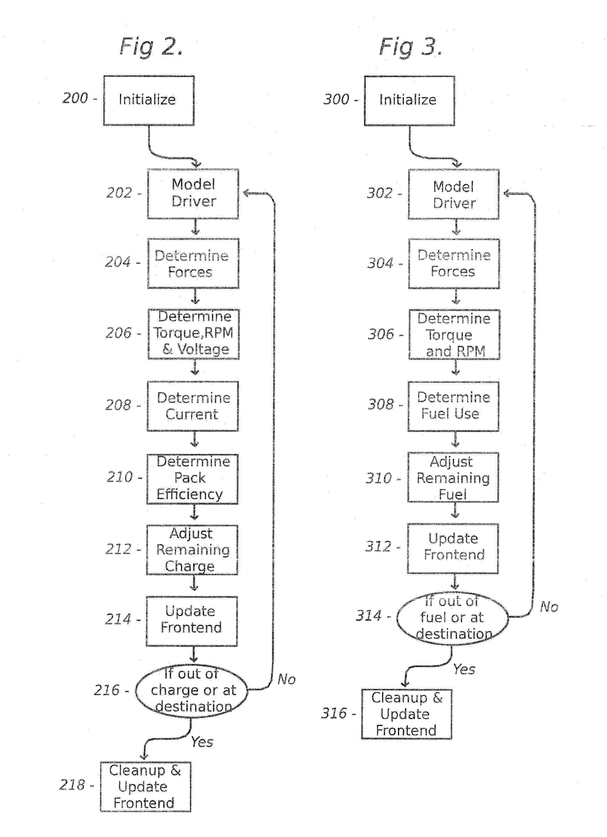 Vehicle Range Finder