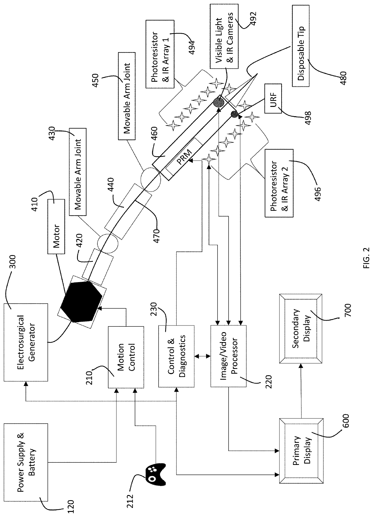 Robotic optical navigational surgical system