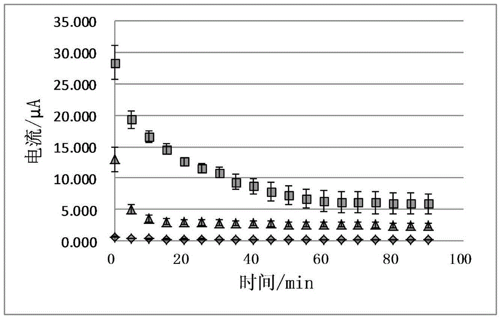 Microalgae biological direct-driven power generation battery