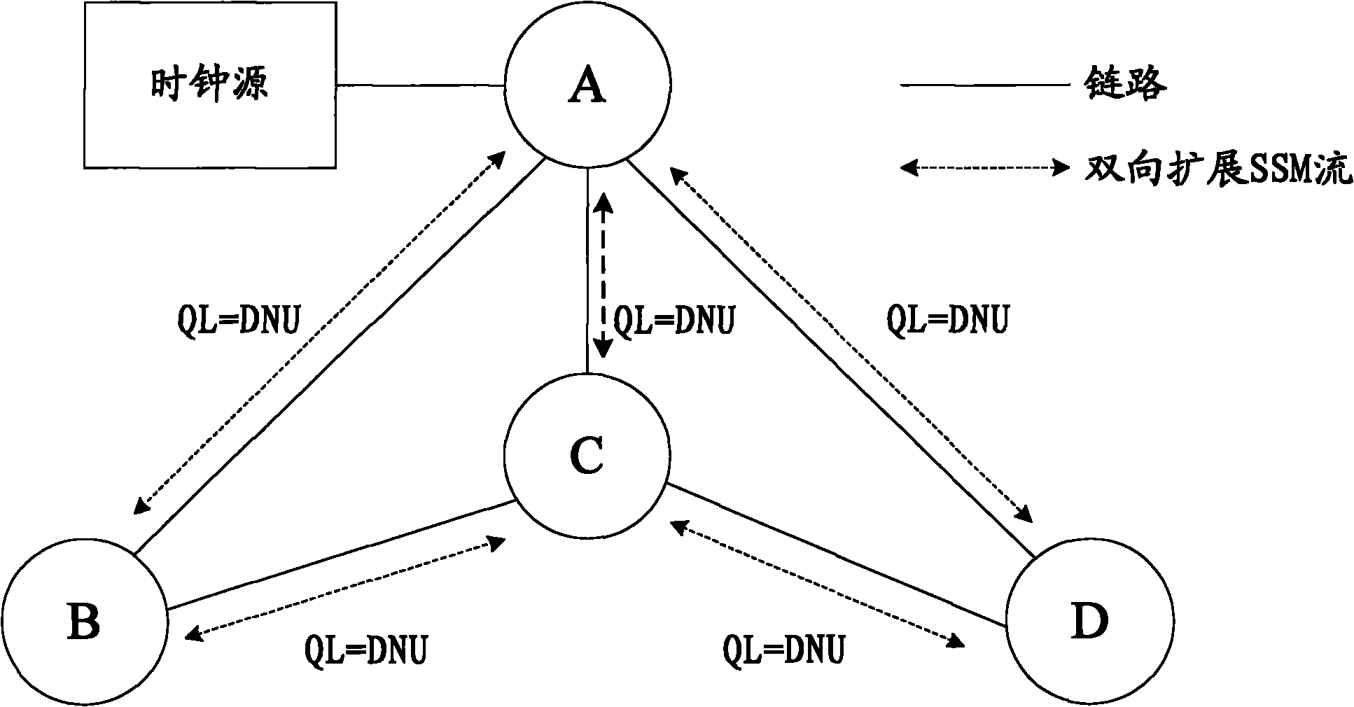 Method, equipment and system for synchronizing Ethernet clock tracking