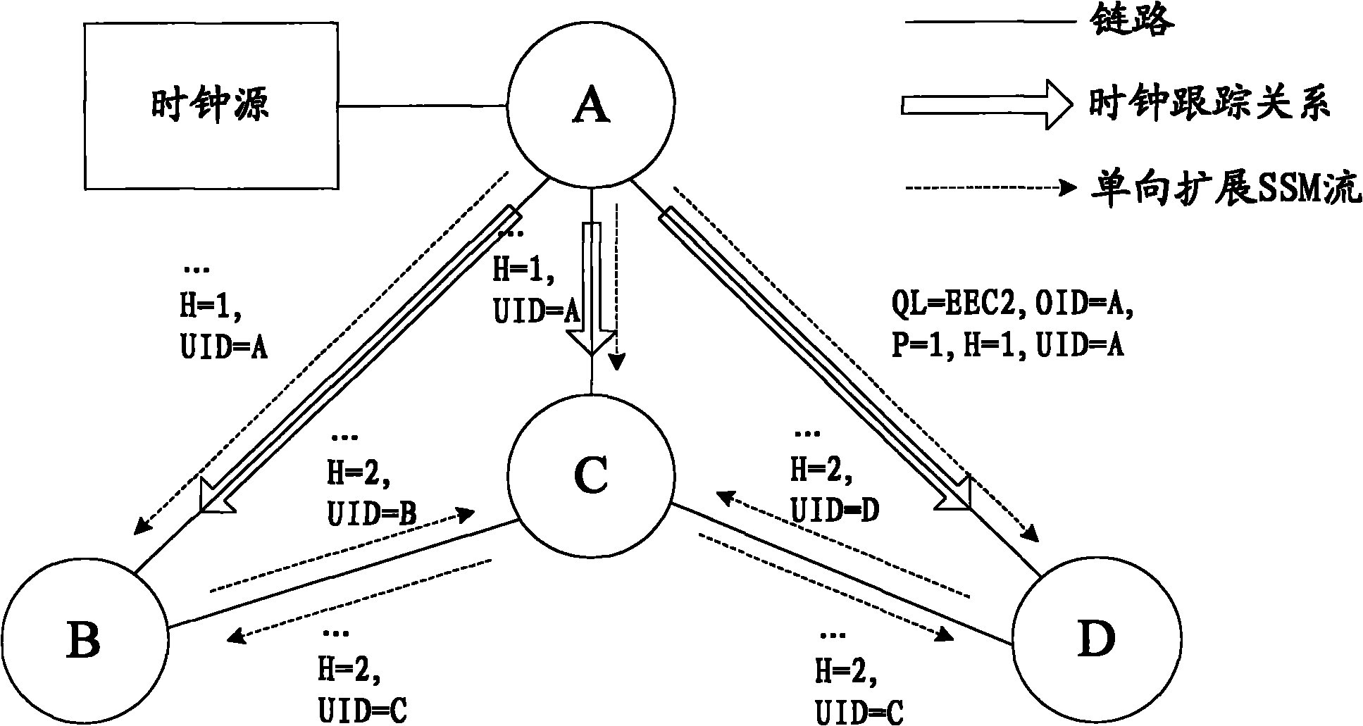 Method, equipment and system for synchronizing Ethernet clock tracking