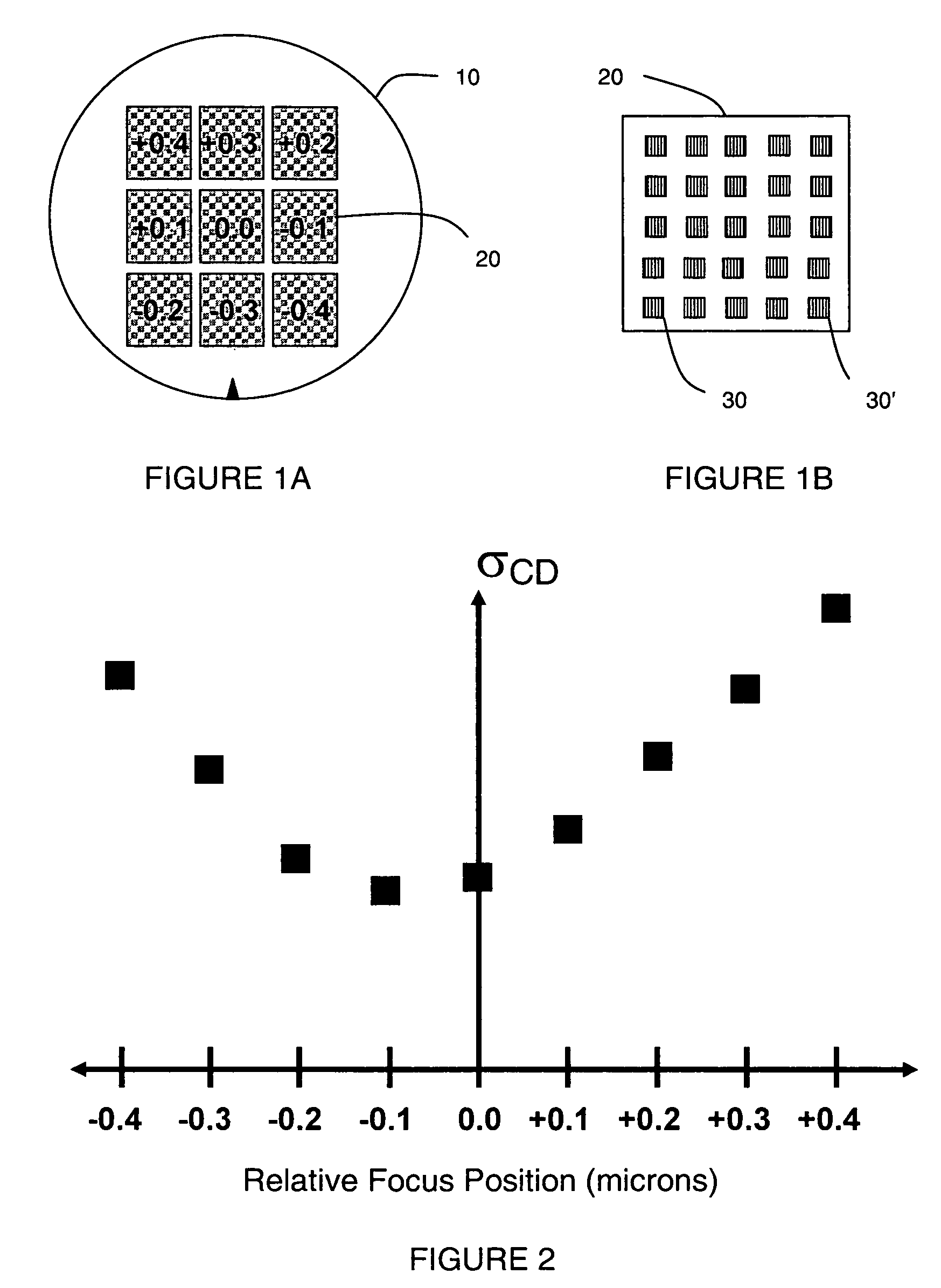 Determination of center of focus by parameter variability analysis